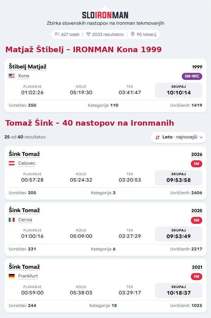 Portal SLOIRONMAN – rezultati Matjaža Štiblja in Tomaža Šinka
